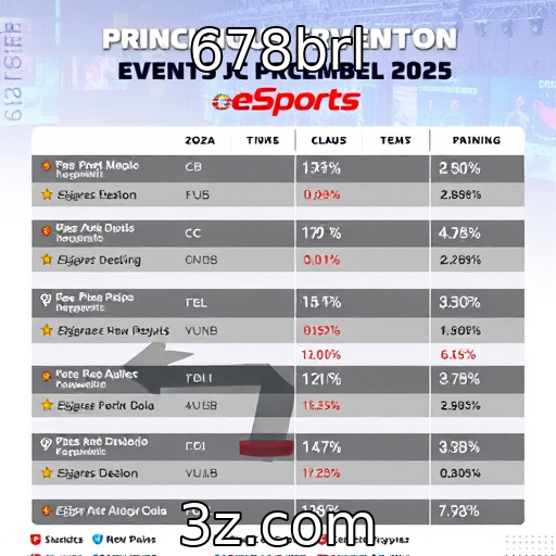 678brl : Principais eventos de eSports agendados para 2025